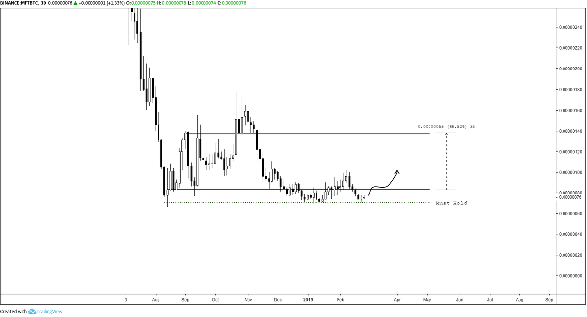 CryptoUB's tweet photo. A few charts I'm interested in specifically. Take them as you will.

Yes it is as easy as drawing a few HTF horizontals and being patient. 

(I redid this tweet. The UB management team was unhappy with the first attempt) 

$MFT $BNB $ICX $ONT https://t.co/ZZPKU4S219