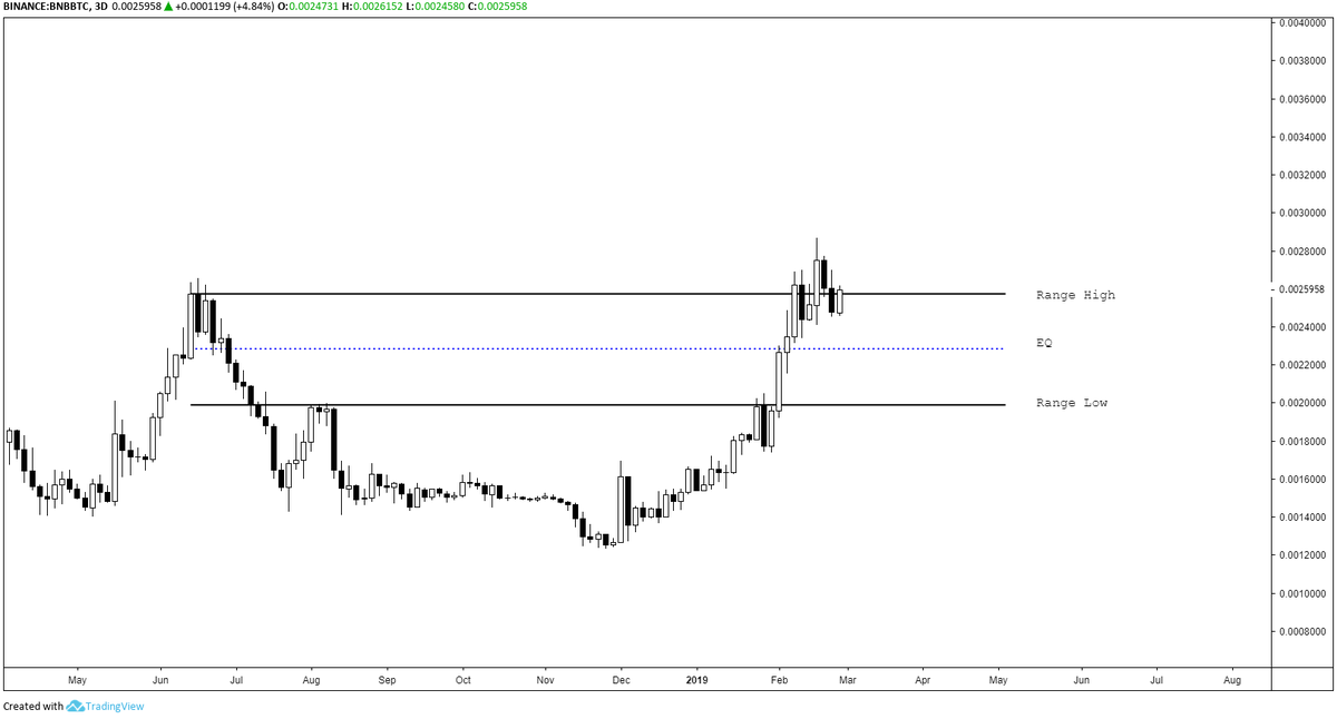 CryptoUB's tweet photo. A few charts I'm interested in specifically. Take them as you will.

Yes it is as easy as drawing a few HTF horizontals and being patient. 

(I redid this tweet. The UB management team was unhappy with the first attempt) 

$MFT $BNB $ICX $ONT https://t.co/ZZPKU4S219