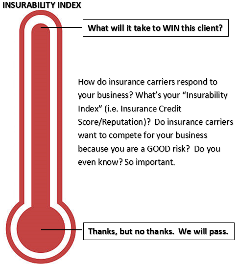 AdamBowermaster's tweet photo. What's your “Insurability Index” (Insurance Reputation)? While it's not an official index, you do have an insurance reputation. Do insurance carriers WANT to compete for your business because you are a GOOD risk? So important to understand and manage.  @Bowermasterins does. https://t.co/YeuvNuhOzc