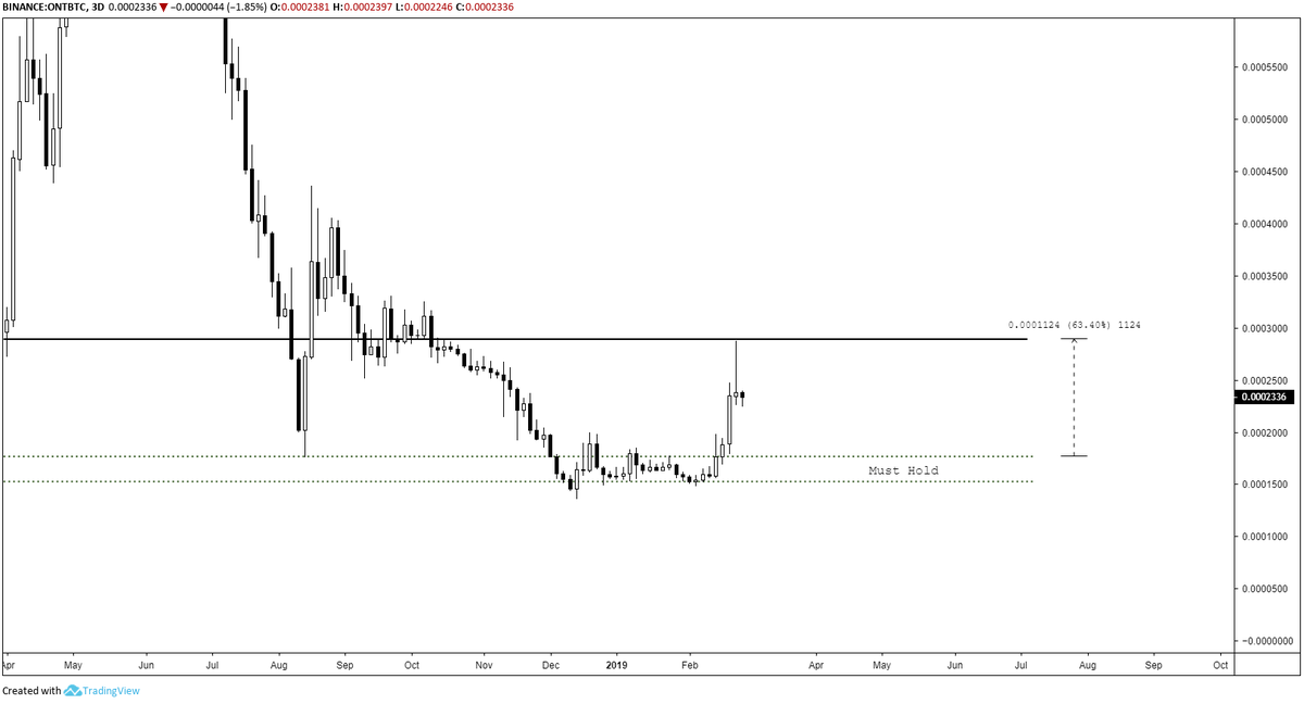 CryptoUB's tweet photo. A few charts I'm interested in specifically. Take them as you will.

Yes it is as easy as drawing a few HTF horizontals and being patient. 

(I redid this tweet. The UB management team was unhappy with the first attempt) 

$MFT $BNB $ICX $ONT https://t.co/ZZPKU4S219