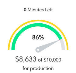 GabbySmashes's tweet photo. It’s over! We made it just over 80% of our goal! Thank you again to everyone that contributed to our campaign. WE’RE GOING TO MAKE SEASON ONE OF GABBY SMASHES!! https://t.co/Oa50nrjMdG