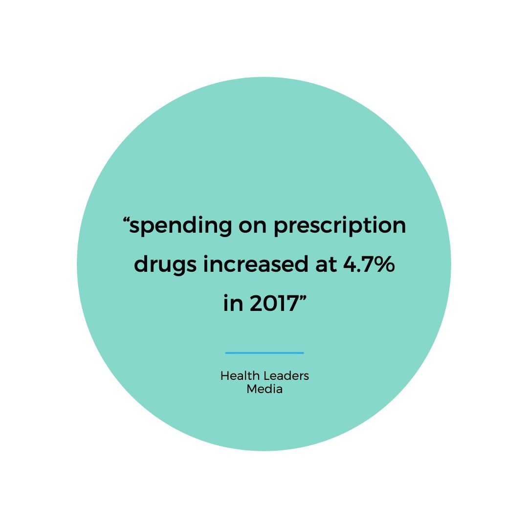 ClinicsMint's tweet photo. Spending unreasonable amounts on prescriptions? At Mint, we offer generic prescriptions at wholesale prices. https://t.co/cC60qYYIb4