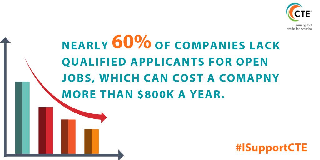 Across the country, CTE programs are preparing learners for promising careers and giving employers and our economy a competitive edge. #CTEMonth #ISupportCTE