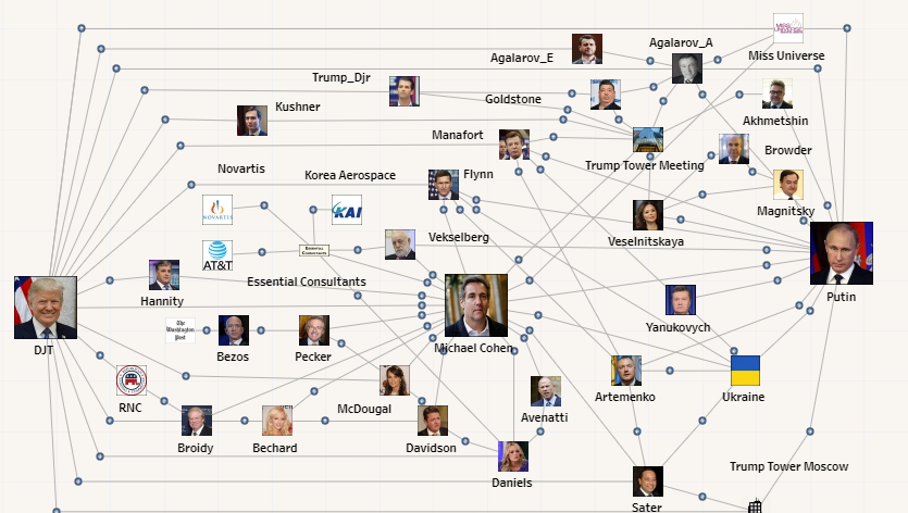 johnwschoen's tweet photo. Check out CNBC's interactive viewers guide to Michael Cohen's testimony

https://t.co/msTlQKyHUW https://t.co/ykqK1KG4tP