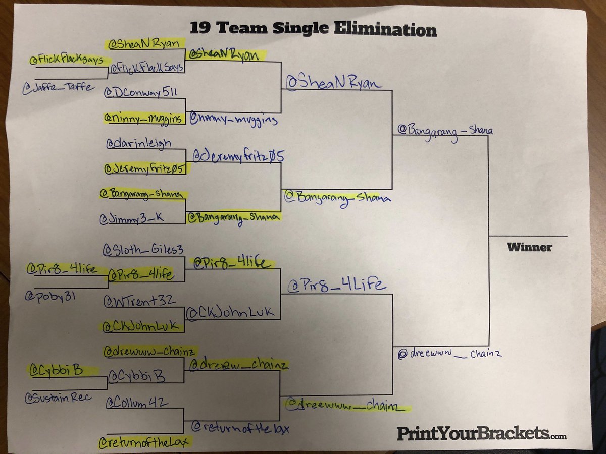 Hijo_de_oro's tweet photo. Wowzers....that’s was a great semi-final round! Congratulations to both
@Bangarang_Shana
@dreewww_chainz
Everyone take a deep breath, we will return to crown our champion tomorrow!
@FlickFlackSays @QJDavis_12 https://t.co/Qgv5wtHkjJ