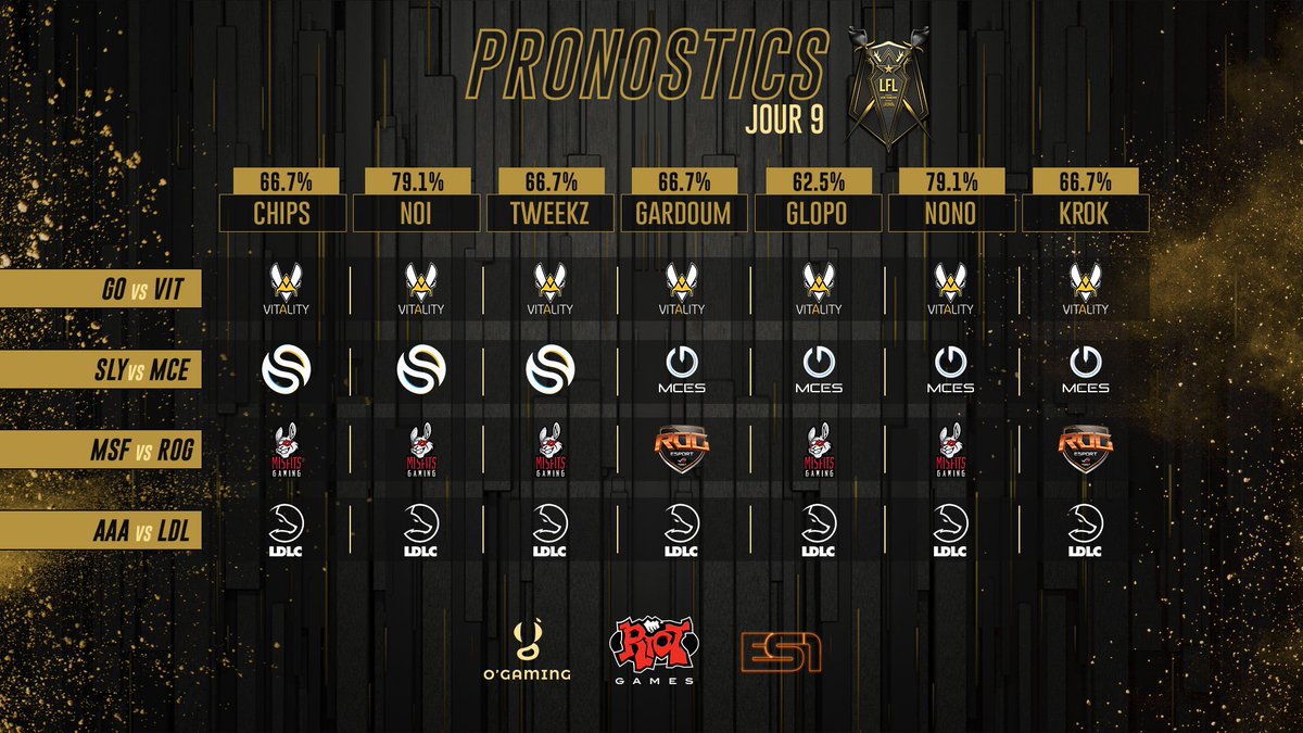 OGTVLoL's tweet photo. L'équipe est unanime par rapport à la première et la dernière game #LOLLFL2019
#TeamSolary vs #TeamMCES en deuxième game
Le premier match commence à 19h sur #OGLoL
📺https://t.co/rb122EoCoT
💻https://t.co/OukQPoaOZi https://t.co/2Olbl9ywYw