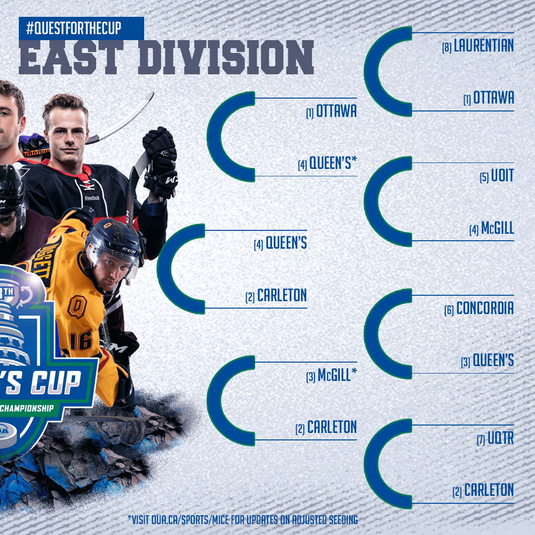 🏒 #OUA MHKY 🏒

After one of the more unpredictable rounds in recent memory sent four more teams home, the final 4️⃣ remain with a chance at playing for the #QueensCup 🏆 on the line! Learn more about them before puck drop!

➡️ oua.ca/x/ppoz3
#WeAreONE | #QuestForTheCup