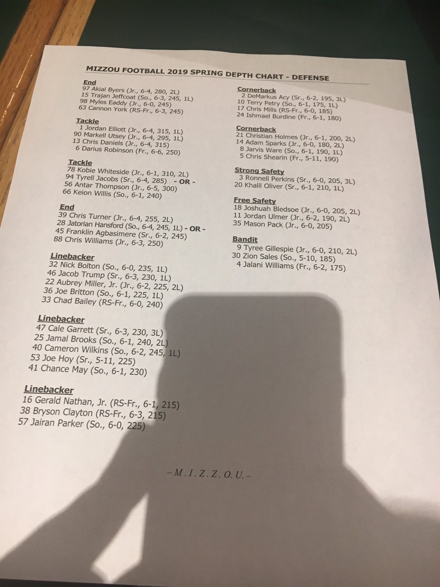 Alex Schiffer First Missouri Depth Chart Of Spring Ball Alex Schiffer First Missouri Depth Chart Of Spring Ball