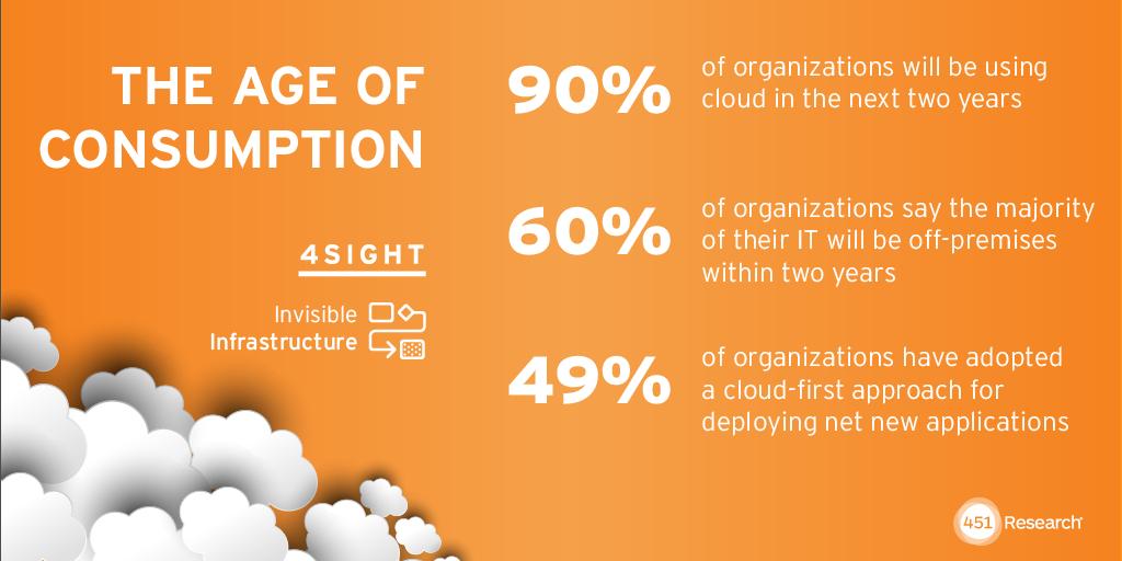 MartinAButters's tweet photo. The Evolution of Cloud Computing – Where’s It Going Next?  #CloudComputing   https://t.co/EwqtwHdhZd https://t.co/I2t20JFe9a