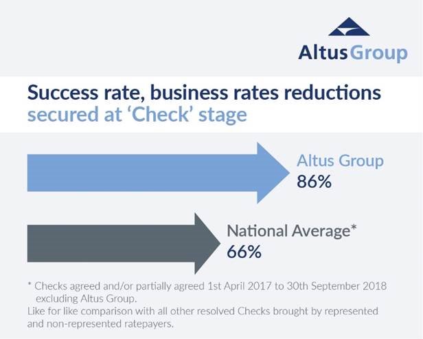 Altus Group UK tweet media