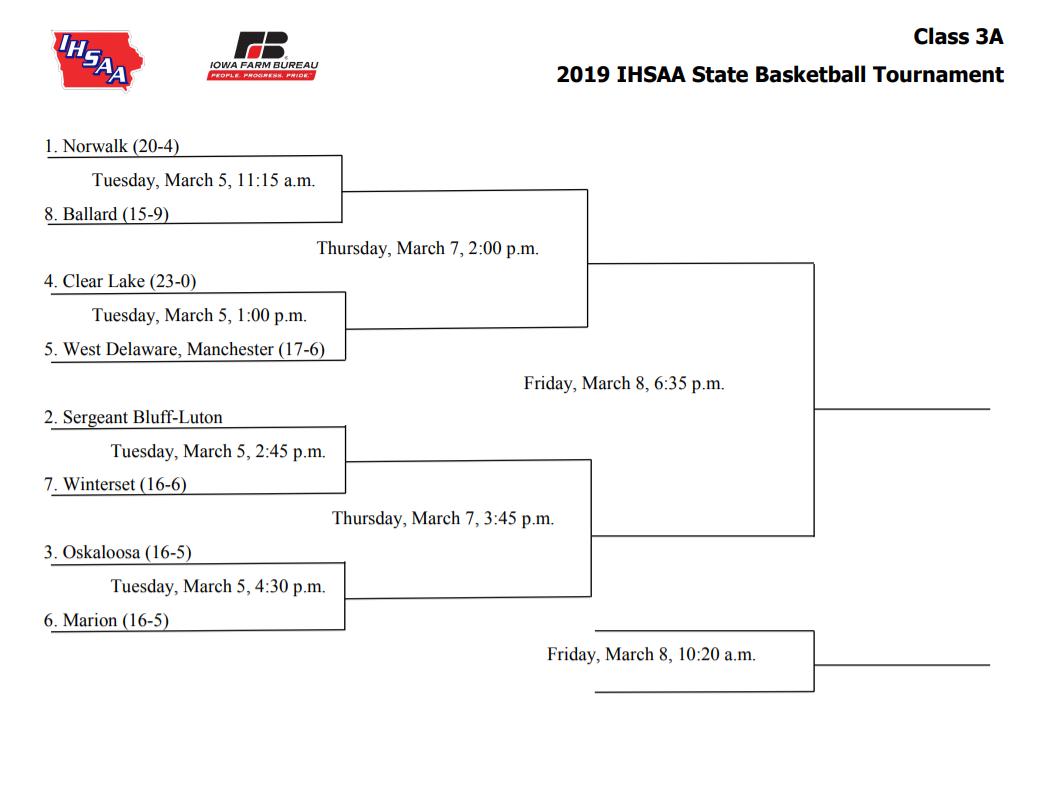 NorwalkHoops's tweet photo. The bracket has been set. The Warriors are the #1 seed. Norwalk will play Ballard Huxley next Tuesday at 11:15. #BYOURESPECTALL https://t.co/9oo2Go6yRT