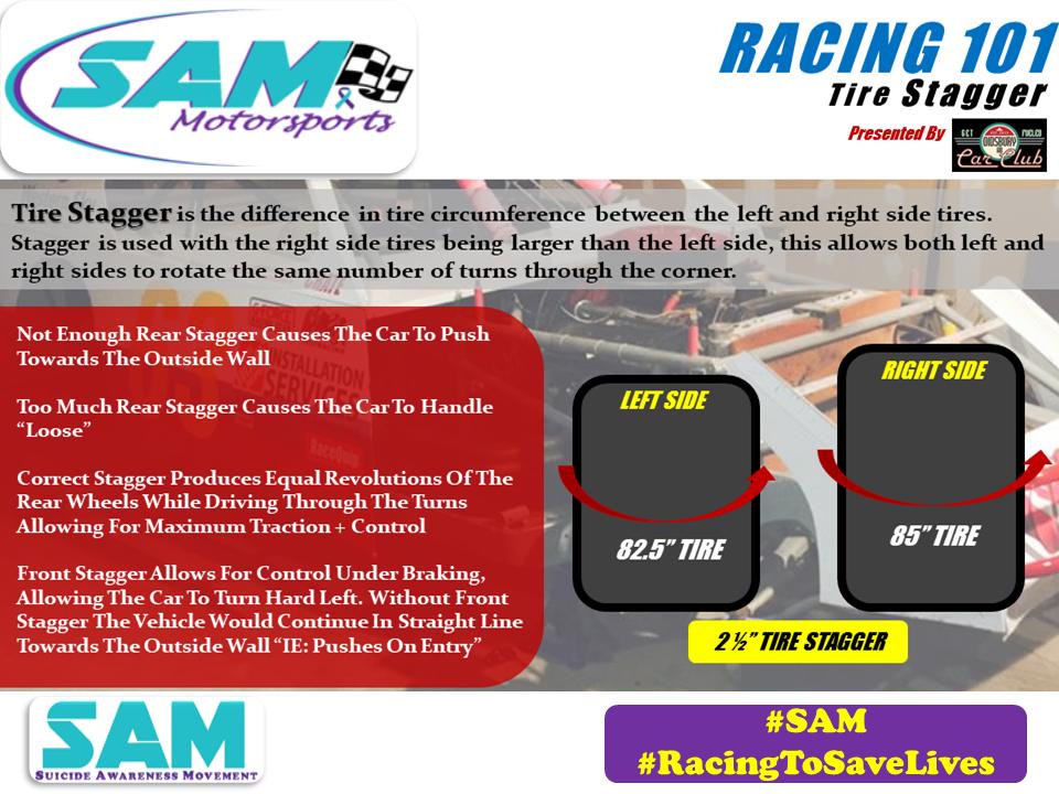 SAM Motorsports #racingtosavelives #sam tweet media