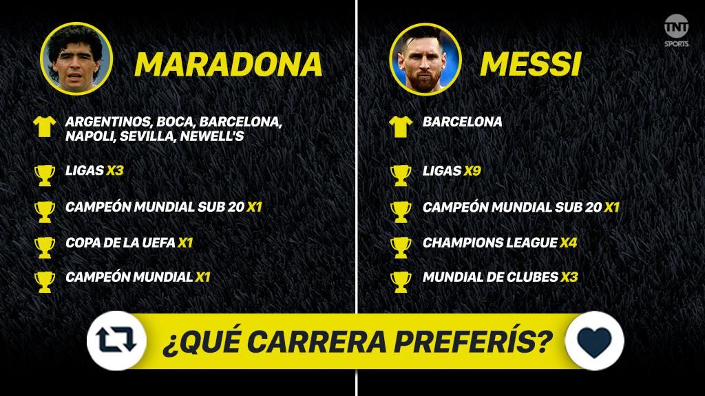 TNTSportsAR's tweet photo. #TNTSports | En el 48° aniversario del debut del Diego en la Selección, te preguntamos qué carrera preferís ¿Messi o Maradona? https://t.co/tGIuXsuBJS