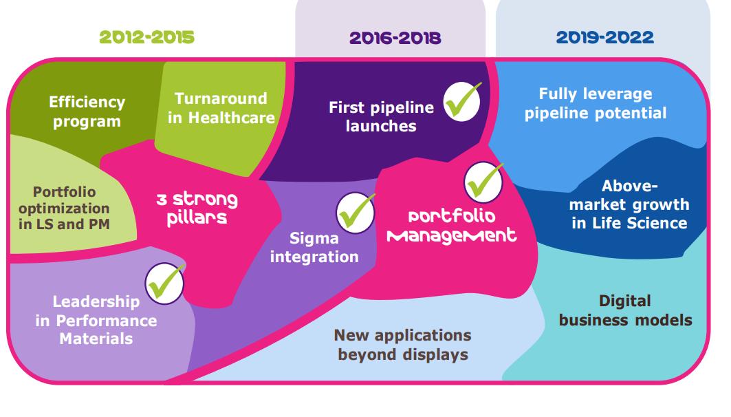 2) This deal pushes Merck deeper in material sciences, which ticks component of strategy to expand beyond OLED displays in material science. Question becomes does LS business possess scale to compete with  $TMO  $DHR?