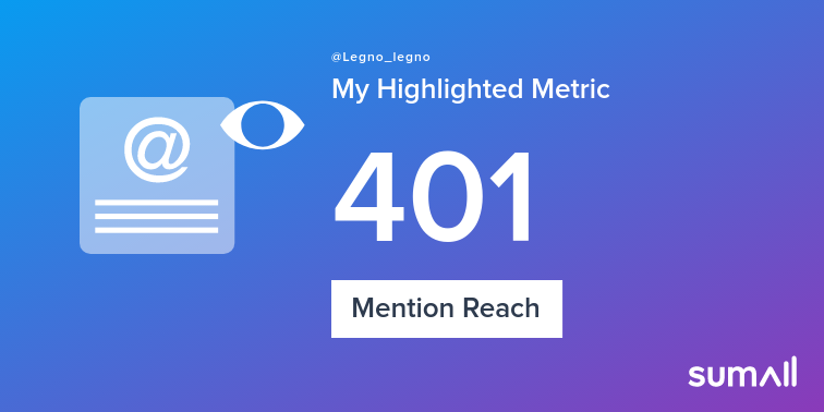 Legno_legno's tweet photo. My week on Twitter 🎉: 1 Mention, 401 Mention Reach. See yours with https://t.co/0MDQjuS97s https://t.co/rYomycXKEs