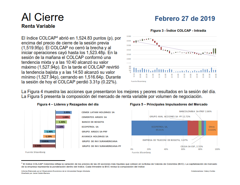 Economia_USA's tweet photo. #AlCierre de la Jornada, este es el resumen para hoy del Observatorio Económico, Financiero y Empresarial #OEFE. @observandoefe @jgalanb https://t.co/W8N0Ly8Yhq