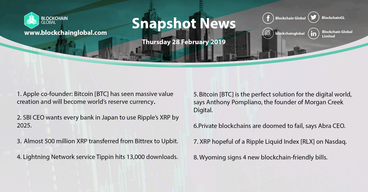 BlockchainGL's tweet photo. Want to catch up the news in the #blockchain market overnight? Leave your comments below on your perspective about the market.
Hit the FOLLOW button!! 
#Apple #Nasdaq #LightningNetwork #XRP #MorganCreek https://t.co/8m4BWaSnLP