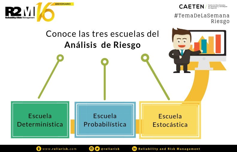 Reliarisk's tweet image. Tema de la semana que será ampliado próximamente #riesgo #SomosR2M #reliarisk #reliability #Latinoamérica #México #Venezuela #Colombia