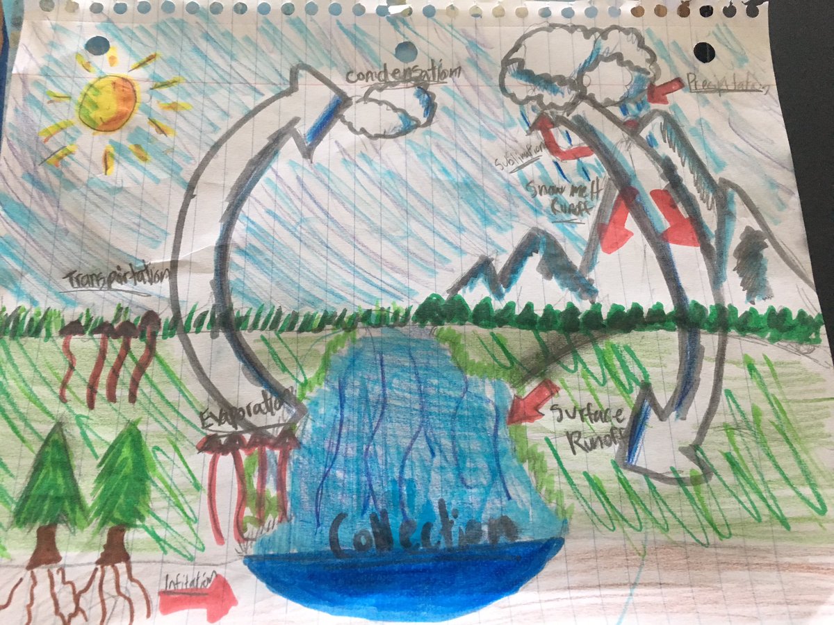 RockatWest's tweet photo. Water cycle inspired writing💧☁️🌧#rockstem #writingacrosscontents #effectivecommunicators @LouisvilleWP https://t.co/QAzA76OhdT