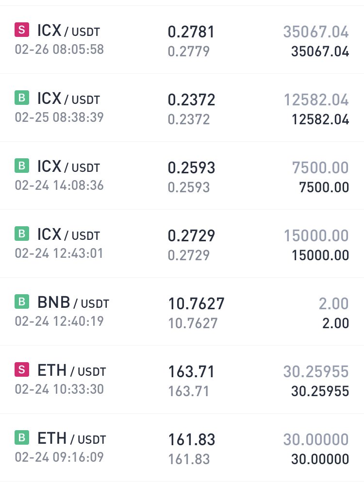 aleporonscalp's tweet photo. Some tradings with #PAS and #Marketgod https://t.co/rqO3umErxt