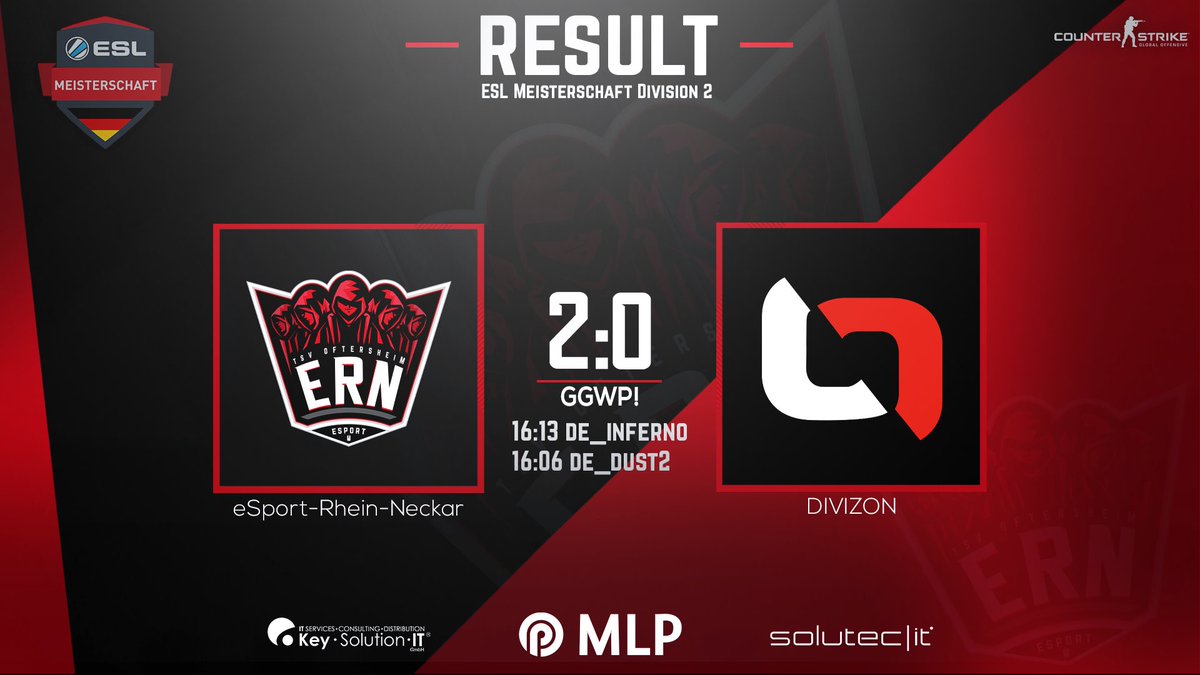 ➡️CSGO #ESLM Spieltag 6

Die erste Map machen wir unnötig spannend. Auf der Zweiten können wir uns souverän durchsetzen💪

#GGWP <a href="/DIVIZONeu/">DIVIZON</a> 

Starke Leistung Jungs! Weiter so!
#ern #tsvo #csgo #ESLMeisterschaft