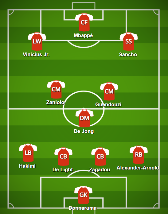 Boxtoboxfootba1's tweet photo. WONDERKIDS | Sestava, která by podle mého názoru zatápěla i těm nejlepším týmům na světě a to i přesto, že nejstaršímu hráči této jedenáctky je pouze 21 let. Hráči, kteří budou za několik let absolutními hvězdami na fotbalové scéně. #wonderkids #future11 https://t.co/d8DiXYMj3V