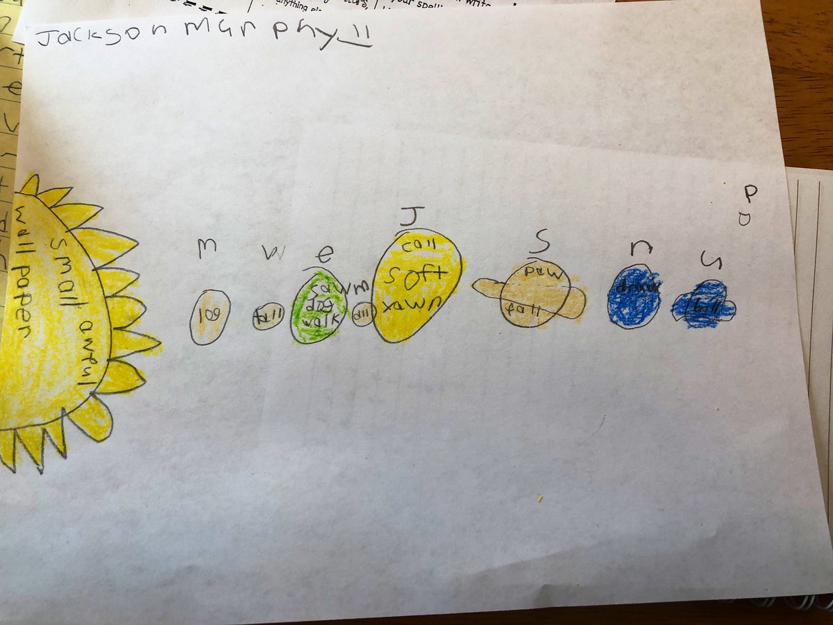 Seth_Murphy8's tweet photo. Hey @glitterandvinyl #PlutoMatters in this house (my second grader’s homework) https://t.co/nSFNaabUrC