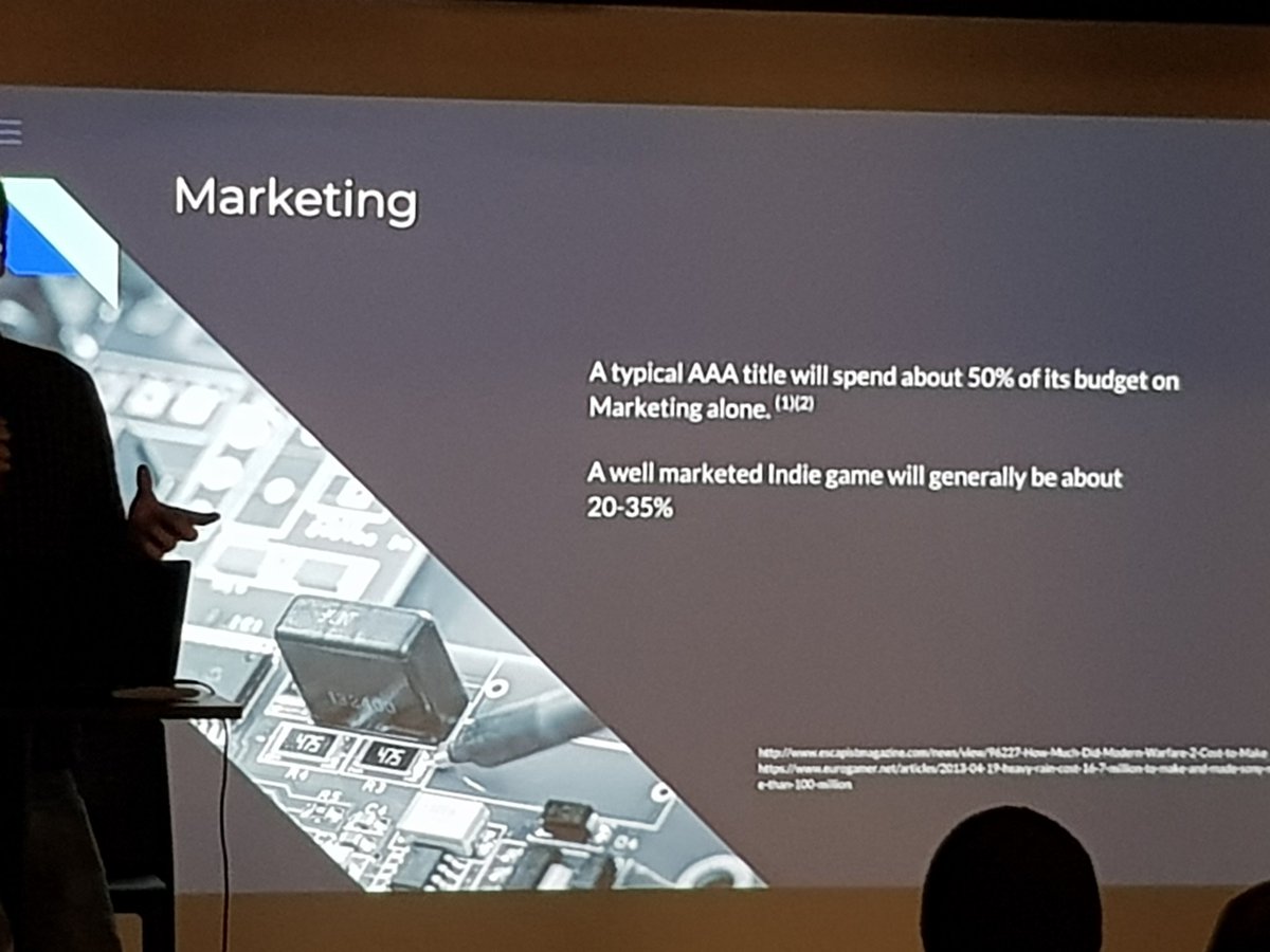 Almost 50% percent of budget is spent on marketing, that's Money and Time.