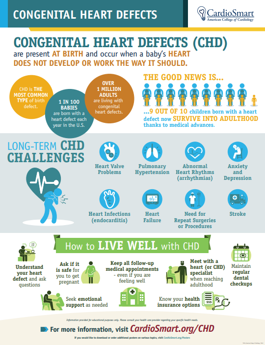 CardioSmart's tweet photo. If you or your child has #CHD, it means one or more parts of the heart didn’t form normally. Learn more: https://t.co/hubDNtAUyZ https://t.co/o0V0LsC6s3