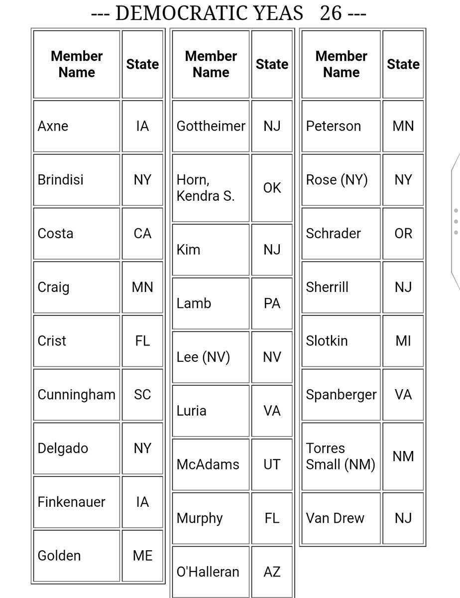 Paul McLeod on Twitter "Dems are now scrambling. Looks like they