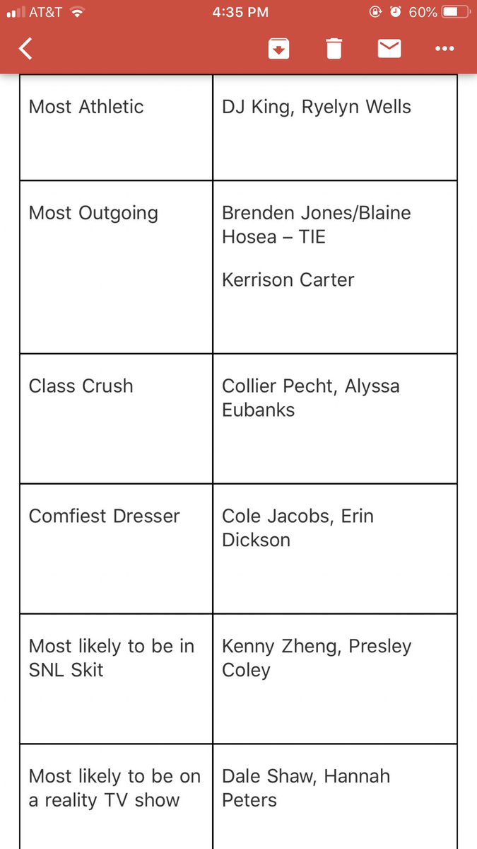 sequoyahco2019's tweet photo. SENIOR SUPERLATIVES !!!!
(&amp; ik there are some misspelled names, I just ss the list that was sent to me) https://t.co/SuXOdG314T