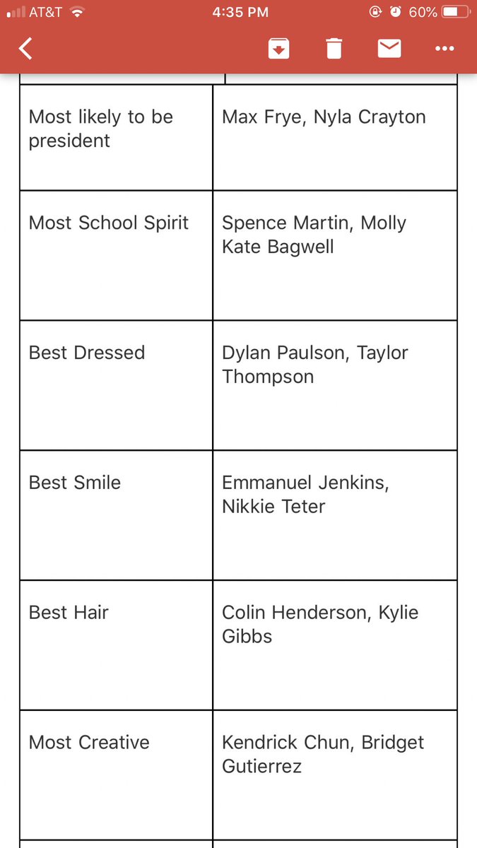 sequoyahco2019's tweet photo. SENIOR SUPERLATIVES !!!!
(&amp; ik there are some misspelled names, I just ss the list that was sent to me) https://t.co/SuXOdG314T