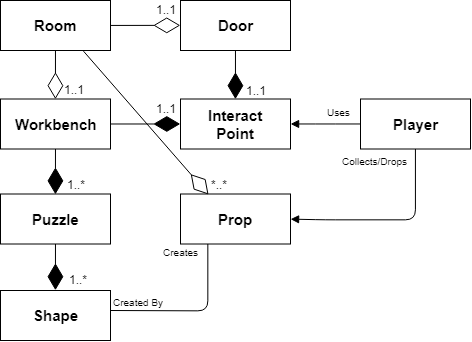 AlunaTheGame's tweet photo. With great code, comes great planning and organization! Learn about how the team behind Aluna tackled gameplay programming from our Programming Lead, Brendon Kramer: https://t.co/Yt4fssz9HK https://t.co/fQUuMxP8xO