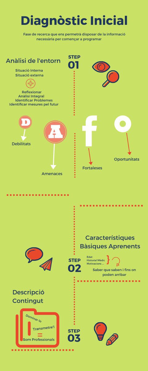 B1539740855's tweet photo. Un altre repte superat! Tres claus per fer un bon diagnòstic inicial per la teva programació. Ara ja no tens excusa! Tots els procediments necessaris per l’èxit, endavant 👍🏼✅📲 #2019TopProgram https://t.co/KFp2URgT4H