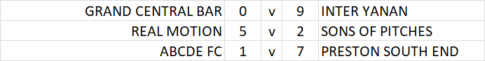 TLC7s's tweet photo. Results Div 1 27/2/19 https://t.co/yCylQQV5s8