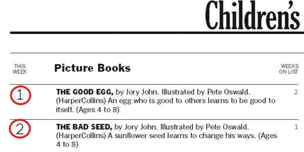Woohoo The Good Egg and The Bad Seed are #1 & #2 on the New York Times Bestseller list this week! Congrats @IamJoryJohn & @PeterMcTweeter! 🎉🎉 ow.ly/Okmu50mgI79