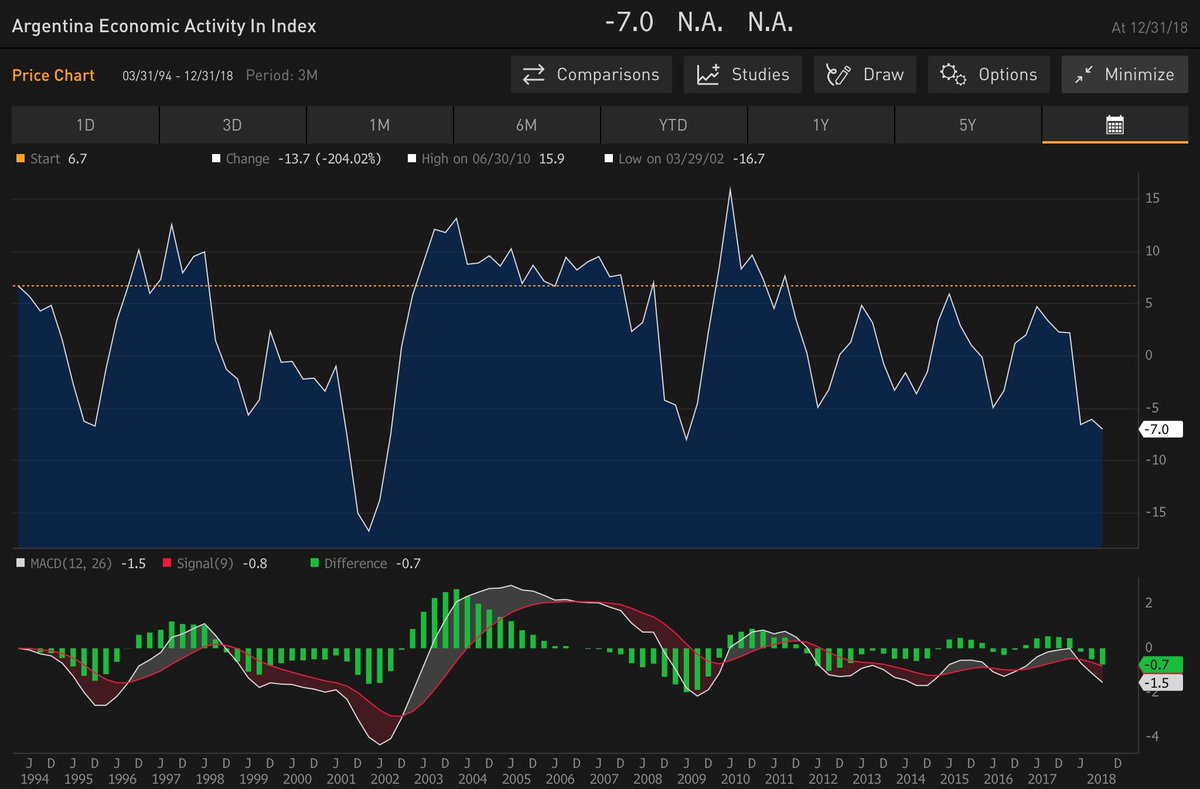 DataGodOwl1's tweet image. #DataGod 🦉 

🇦🇷