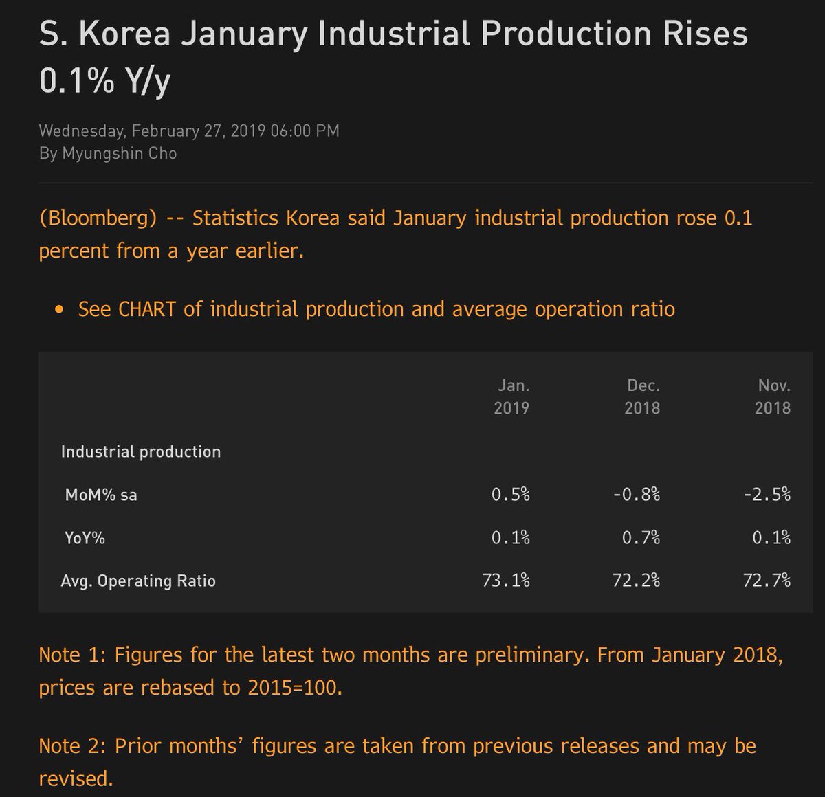 DataGodOwl1's tweet image. #DataGod 🦉 

🇰🇷 Industrial Production YoY % (January)