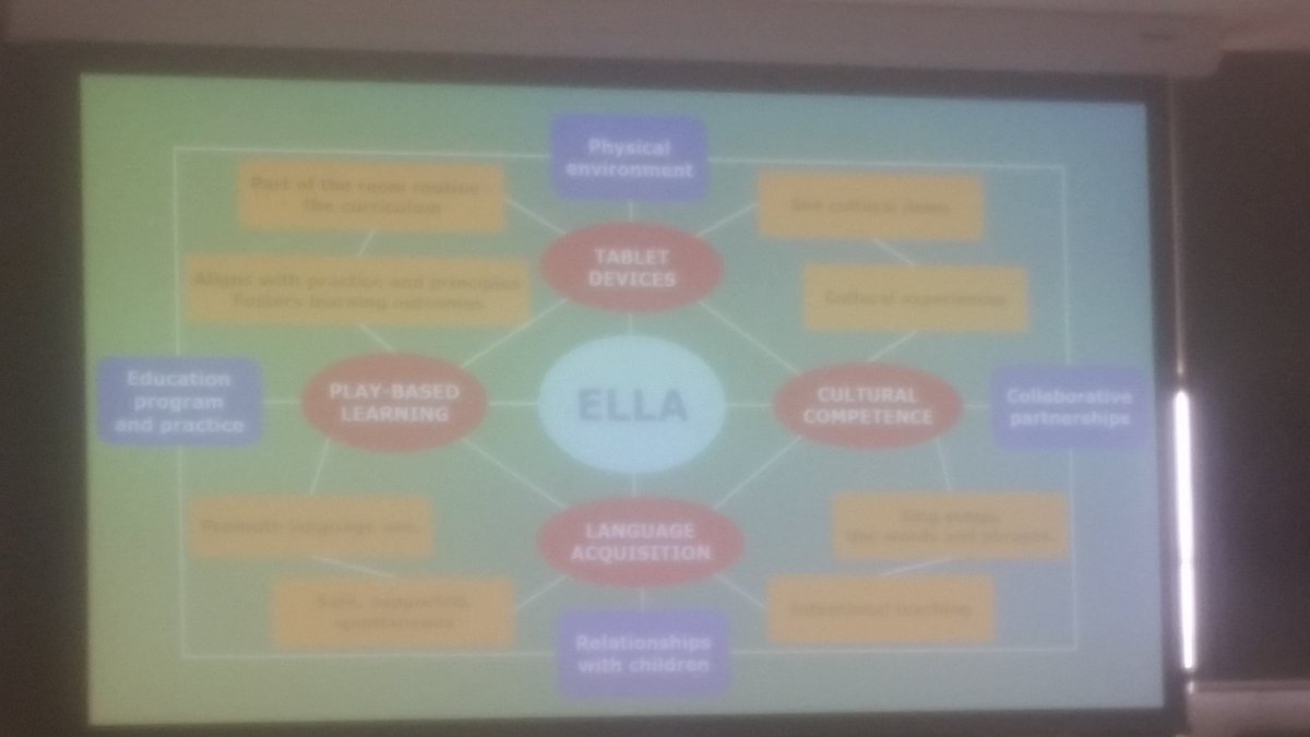 JinyangLee5's tweet photo. It was a great day learning about Early Learning Languages Austalia (Ella). Super excited to be involved in a trial to use an innovative and efficient learning tool. Looking forward to seeing our kindergarten students in 2020 benefit from it! @StrathfieldSPS @LanguagesNSW https://t.co/hXdQCMXius