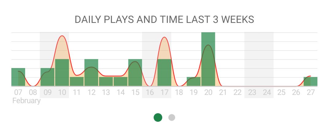 CBarrows's tweet image. This is basically a drought as far as playing board games in our house. Thankfully we ended the drought tonight with a simple game of #RollForIt