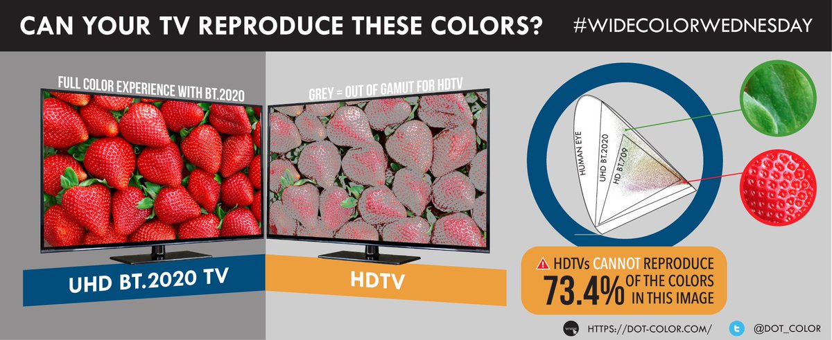 Happy National Strawberry Day everyone! This #WideColorWednesday we look at the vibrant red of strawberries: