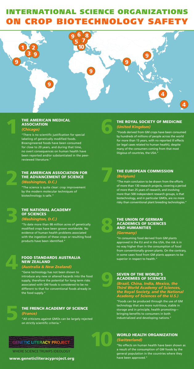 Regulate GMOs tweet media