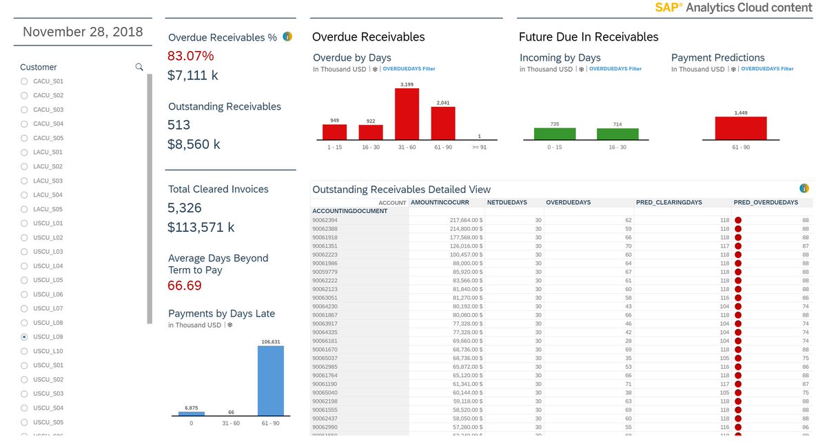 samleawong's tweet photo. Just released FREE business content for #AR Payment Forecasting on #SAPAnalyticsCloud - https://t.co/mbWRGdM9Iu
Like it? Let me know!
.@SAPAnalytics #IntelligentDecisions #AugmentedAnalytics #AI #ML #DataScience #Predictive #Automation #Finance #DSO https://t.co/v9yDmySueV