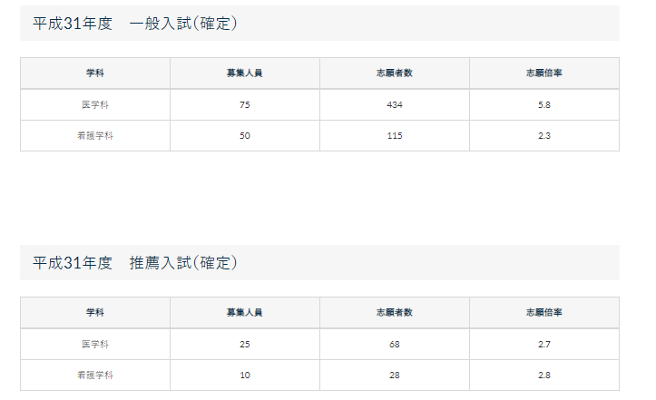 Medi Up メディアップ 令和3 21 年度入学者選抜について 予告 滋賀医科大学が 19年11月29日付で2021年度 滋賀医科大学入学者選抜方法の見直しに係る予告について 第3報 掲載しています 詳しくは こちら T Co Zqjr4njvxh Medi Up メディアップ 令和3 21 年度入学者選抜について 予告 滋賀医科大学が 19年11月29日付で2021年度 滋賀医科大学入学者選抜方法の見直しに係る予告について 第3報 掲載しています 詳しくは こちら T Co Zqjr4njvxh
