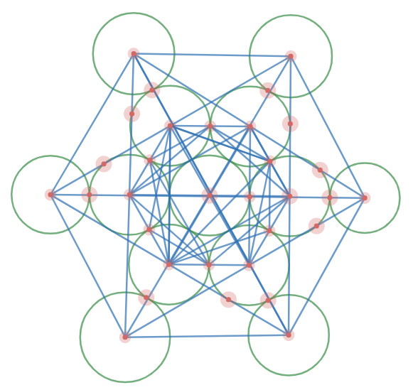 Another one of my Ss asked me to share his <a href="/Desmos/">Desmos</a> Geometry construction of "Metatron's Cube" #teacherpride