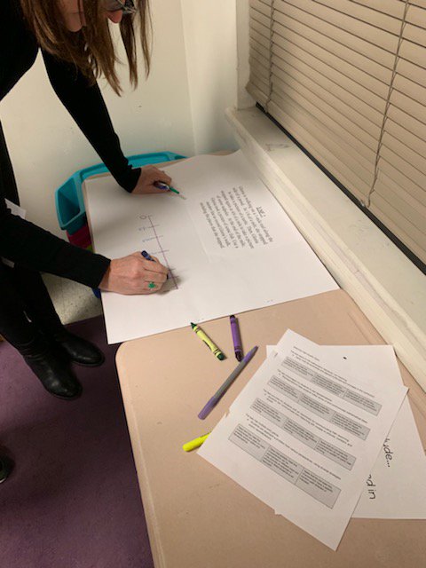JLDaisey's tweet photo. Grades 3-5 teachers analyze and solve rich tasks in MA-86! @MsRahn149 @mcpsElemSTEM #SMP #buildingnumbersense #wholenumberstofractions #mathfunandlearning https://t.co/89CnkZ1YxN