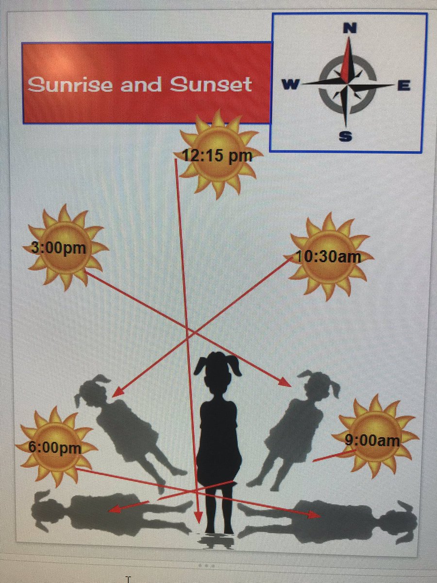 melissaarney's tweet photo. Creating a Google Slide to show the steps of a shadow throughout the day.  The students loved making it! #hbears1819 @LubSci @LubbockDL https://t.co/uiXFE6MoHi