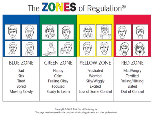 mrssayersclass's tweet photo. Learning about face and body clues when our emotions are in the ”blue” and “green” zones. Some “blue” emotions we talk about are: bored, tired, shy, sick, and sad. Some “green” emotions we talk about are: ready to learn, okay, content, happy, focused, and calm.
#zonesofregulation https://t.co/6vlmHoKFXL