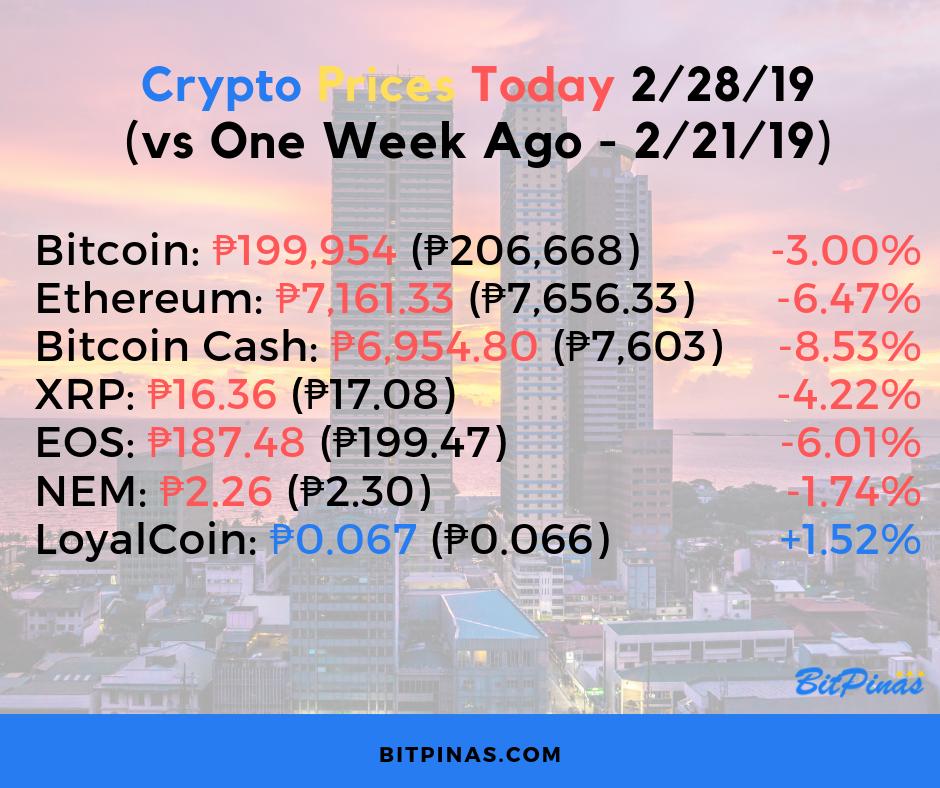 Bitcoin Philippines Chart