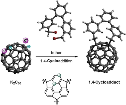 ChemEurJ's tweet photo. Hirsch et al. from @UniFAU investigate the exohedral reactivity of fullerenides and a range of #electrophiles as addition partners leading to a series of #fullerene adducts and #cycloadducts involving either 1,2- or 1,4-addition patterns https://t.co/UbIpINzodh https://t.co/XRB2nFg3b1